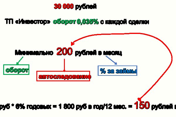 Кракен даркнет зайти