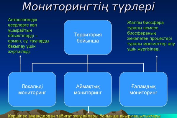 Как вывести деньги с кракена маркетплейс